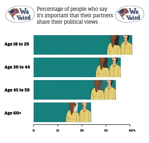 GEN Z ΣΕΞΟΥΑΛΙΚΗ ΖΩΗ ONE NIGHT STAND AI ΕΡΑΣΤΕΣ