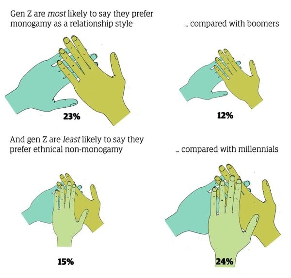 GEN Z ΣΕΞΟΥΑΛΙΚΗ ΖΩΗ ONE NIGHT STAND AI ΕΡΑΣΤΕΣ