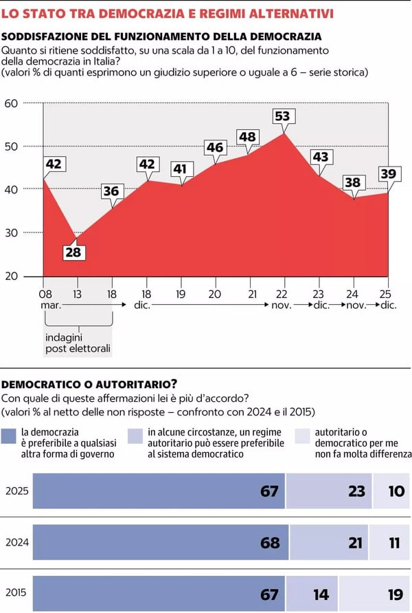ΙΤΑΛΙΑ ΦΑΣΙΣΜΟΣ ΔΗΜΟΣΚΟΠΗΣΗ