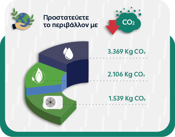 ΔΕΗ myEnergy HeatPump: Ολοκληρωμένες λύσεις για οικονομική και βιώσιμη θέρμανση από τη ΔΕΗ