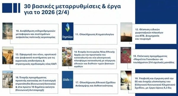 2026 ΝΕΕΣ ΜΕΙΩΣΕΙΣ ΦΟΡΩΝ ΟΙΚΟΝΟΜΙΑ