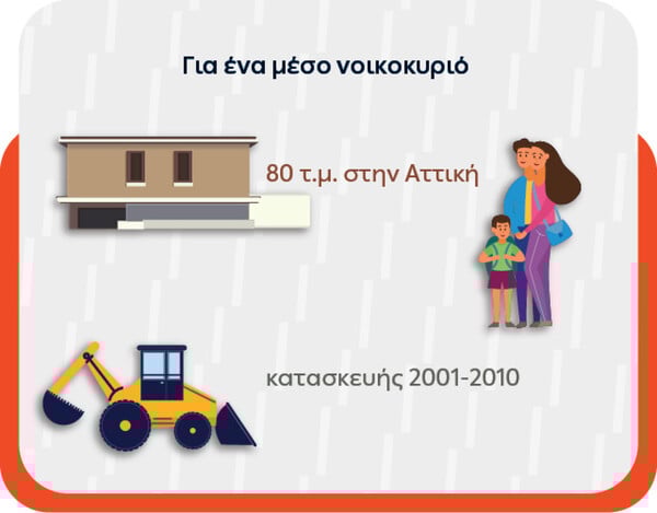 ΔΕΗ myEnergy HeatPump: Ολοκληρωμένες λύσεις για οικονομική και βιώσιμη θέρμανση 