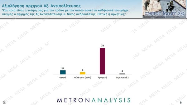Metron Analysis: Σαφές προβάδισμα της ΝΔ, υποχωρεί το ΠΑΣΟΚ – Τι δείχνουν τα στοιχεία για Καρυστιανού