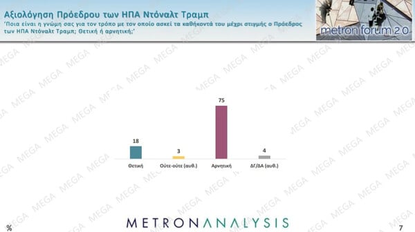 Metron Analysis: Σαφές προβάδισμα της ΝΔ, υποχωρεί το ΠΑΣΟΚ – Τι δείχνουν τα στοιχεία για Καρυστιανού