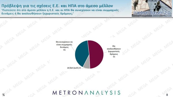 Metron Analysis: Σαφές προβάδισμα της ΝΔ, υποχωρεί το ΠΑΣΟΚ – Τι δείχνουν τα στοιχεία για Καρυστιανού