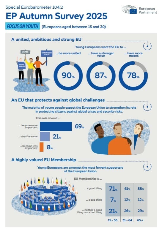 ΕΥΡΩΒΑΡΟΜΕΤΡΟ ΠΟΛΙΤΕΣ ΕΕ ΑΝΗΣΥΧΙΑ ΚΟΣΜΟΣ