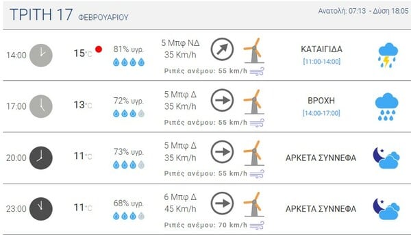 ΚΑΙΡΟΣ ΝΕΟ ΕΚΤΑΚΤΟ ΕΜΥ ΠΟΡΤΟΚΑΛΙ ΣΥΝΑΓΕΡΜΟΣ