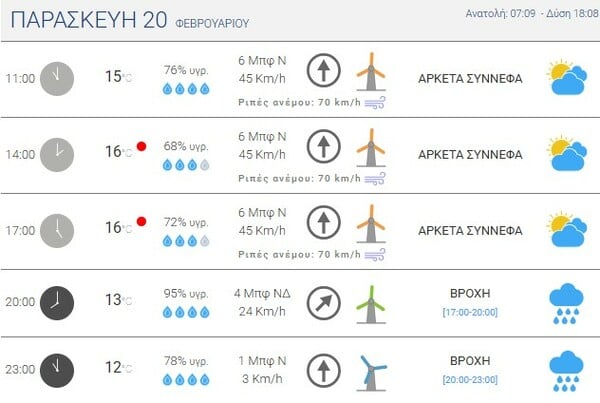 ΒΡΟΧΗ ΑΤΤΙΚΗ ΤΙ ΩΡΑ METEO