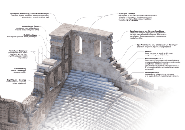 ΗΡΩΔΕΙΟ ΠΩΣ ΘΑ ΓΙΝΕΙ ΥΠΟΥΡΓΕΙΟ ΠΟΛΙΤΙΣΜΟΥ