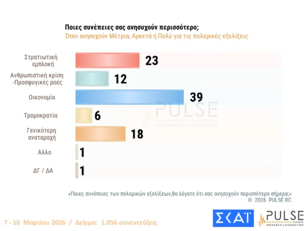 ΔΗΜΟΣΚΟΠΗΣΗ ΜΕΣΗ ΑΝΑΤΟΛΗ ΚΥΠΡΟΣ ΕΛΛΗΝΕΣ