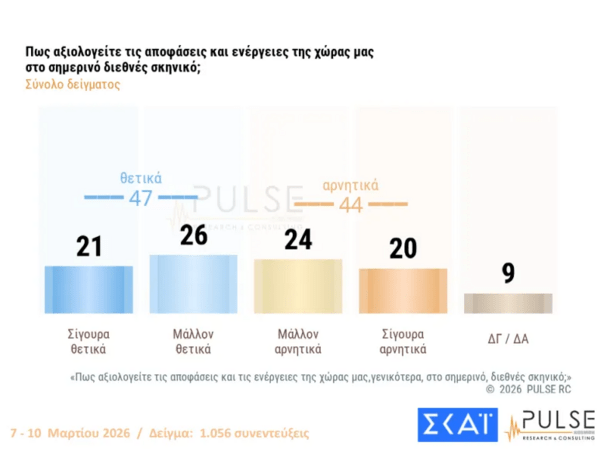 ΔΗΜΟΣΚΟΠΗΣΗ ΜΕΣΗ ΑΝΑΤΟΛΗ ΚΥΠΡΟΣ ΕΛΛΗΝΕΣ