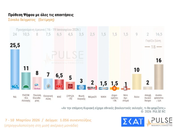 ΔΗΜΟΣΚΟΠΗΣΗ ΜΕΣΗ ΑΝΑΤΟΛΗ ΚΥΠΡΟΣ ΕΛΛΗΝΕΣ