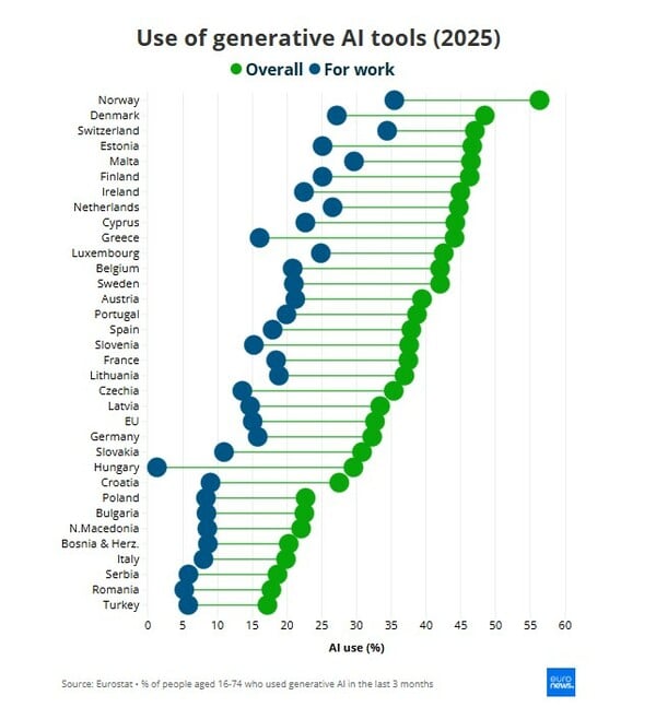 ΑI ΔΟΥΛΕΙΑ ΕΕ ΧΩΡΕΣ ΠΕΡΙΣΣΟΤΕΡΟ