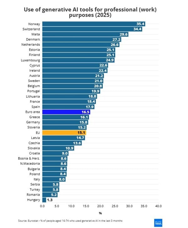 ΑI ΔΟΥΛΕΙΑ ΕΕ ΧΩΡΕΣ ΠΕΡΙΣΣΟΤΕΡΟ