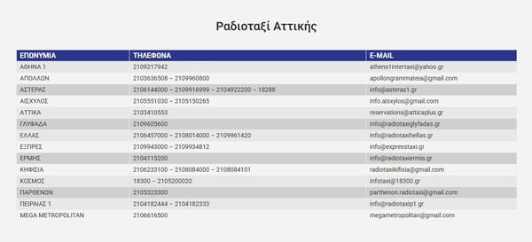 ΑΠΕΡΓΙΑ ΤΑΞΙ ΕΚΤΑΚΤΗ ΑΝΑΓΚΗ ΠΩΣ ΚΑΛΟΥΜΕ