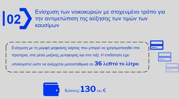 FUEL PASS 2026 ΚΡΙΤΗΡΙΑ ΠΟΣΑ