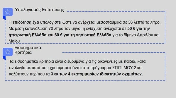 FUEL PASS 2026 ΚΡΙΤΗΡΙΑ ΠΟΣΑ