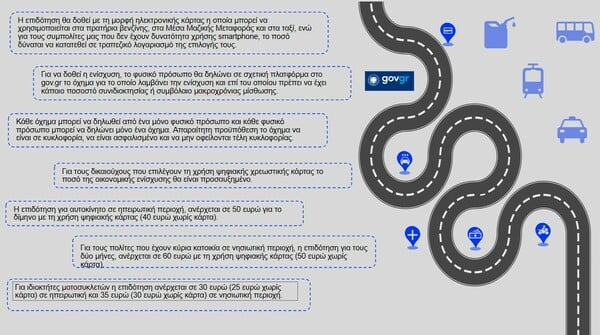 FUEL PASS 2026 ΚΡΙΤΗΡΙΑ ΠΟΣΑ