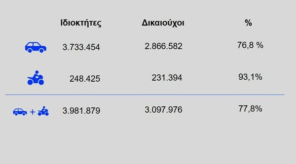 FUEL PASS 2026 ΚΡΙΤΗΡΙΑ ΠΟΣΑ