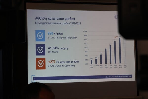 ΚΑΤΩΤΑΤΟΣ ΜΙΣΘΟΣ ΑΥΞΗΣΗ ΠΑΡΑΔΕΙΓΜΑΤΑ ΝΙΚΗ ΚΕΡΑΜΕΩΣ