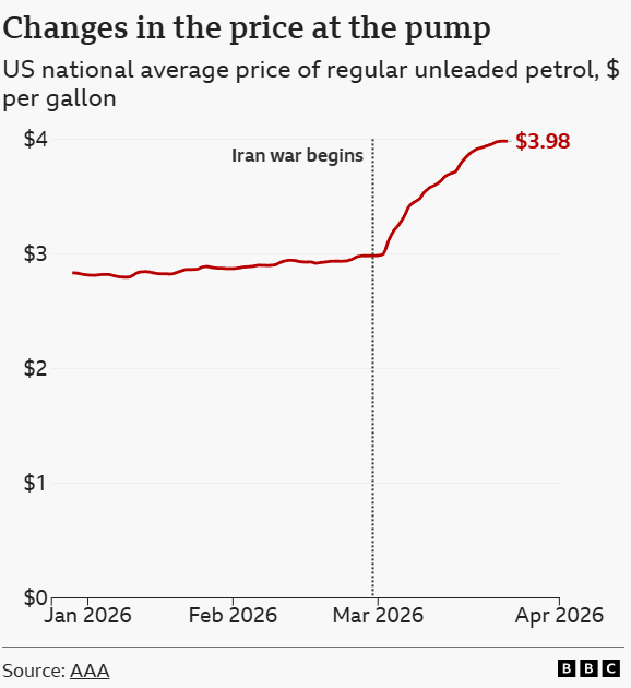 Τρία διαγράμματα που χτυπούν «καμπανάκι» για τον Τραμπ στον πόλεμο στο Ιράν