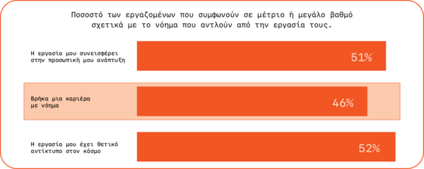 Η εργασία στην Ελλάδα αλλάζει, αλλά όχι με τον ίδιο τρόπο για όλους