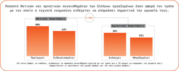 Η εργασία στην Ελλάδα αλλάζει, αλλά όχι με τον ίδιο τρόπο για όλους