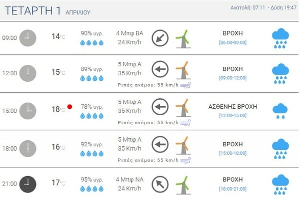 ΚΑΚΟΚΑΙΡΙΑ ERMINIO ΑΤΤΙΚΗ ΤΙ ΩΡΑ ΚΟΚΚΙΝΕΣ ΠΕΡΙΟΧΕΣ