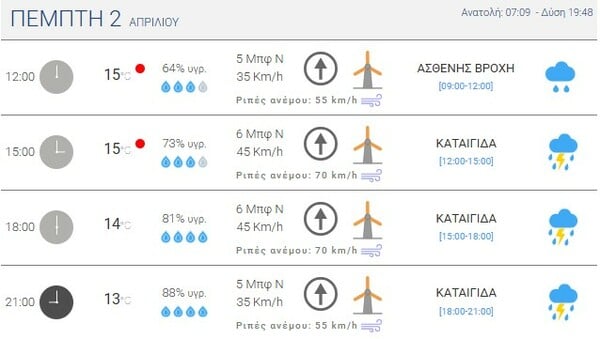 ΚΑΚΟΚΑΙΡΙΑ ERMINIO ΑΤΤΙΚΗ ΤΙ ΩΡΑ