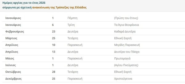 ΚΛΕΙΣΤΕΣ ΤΡΑΠΕΖΕΣ ΠΑΣΧΑ 2026