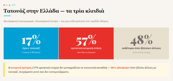 Τατουάζ: Ήρεμη επιφάνεια, αλλά ταραγμένος βυθός