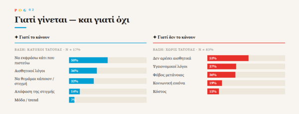 Τατουάζ: Ήρεμη επιφάνεια, αλλά ταραγμένος βυθός