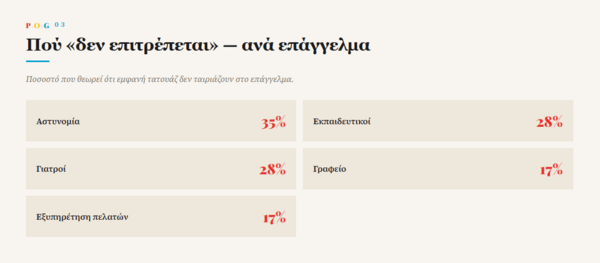 Τατουάζ: Ήρεμη επιφάνεια, αλλά ταραγμένος βυθός