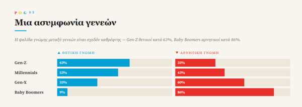 Τατουάζ: Ήρεμη επιφάνεια, αλλά ταραγμένος βυθός