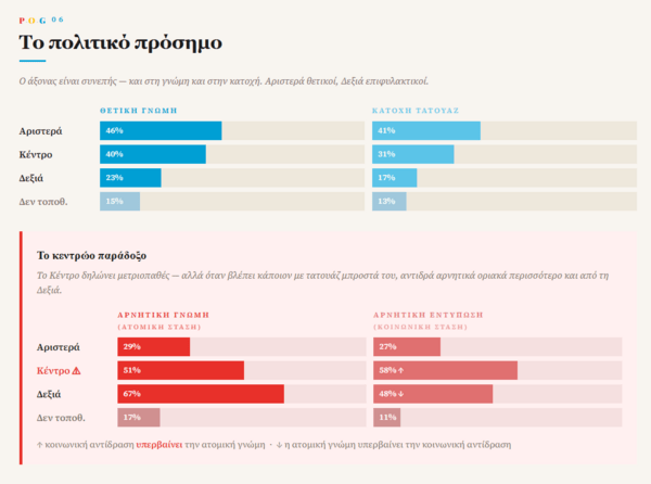 Τατουάζ: Ήρεμη επιφάνεια, αλλά ταραγμένος βυθός