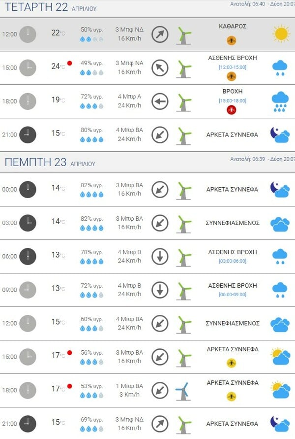 ΑΘΗΝΑ ΒΡΟΧΗ ΚΑΤΑΙΓΙΔΑ ΤΙ ΩΡΑ
