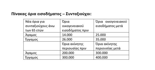 ΝΕΑ ΜΕΤΡΑ ΣΤΗΡΙΞΗΣ ΠΙΝΑΚΑΣ ΣΥΝΤΑΞΙΟΥΧΟΙ