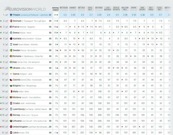 AKYLAS EUROVISION 2026 ΣΤΟΙΧΗΜΑΤΑ