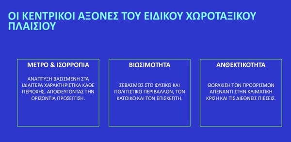 ΧΩΡΟΤΑΞΙΚΟΙ ΚΑΝΟΝΕΣ ΤΟΥΡΙΣΜΟΣ ΑΞΟΝΕΣ