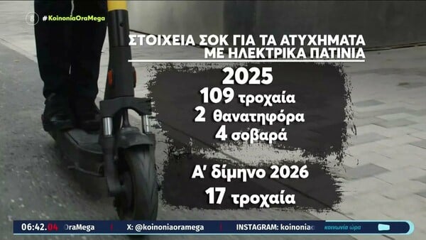 ΟΧΙ ΑΚΟΜΗ Τι ζω με το πατίνι μου στην Αθήνα