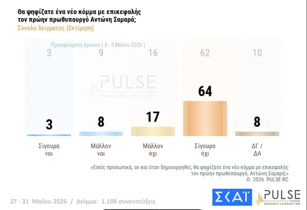 ΔΗΜΟΣΚΟΠΗΣΗ PULSE ΚΟΜΜΑ ΣΑΜΑΡΑ