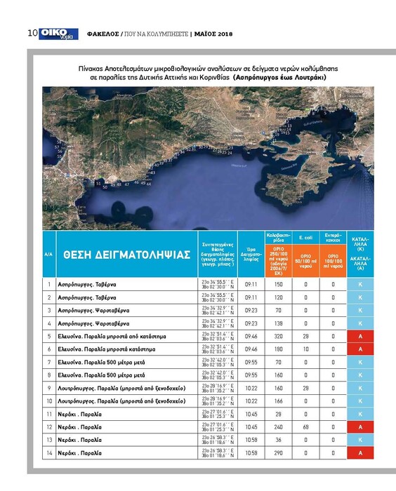 Οι κατάλληλες και ακατάλληλες παραλίες για μπάνιο στην Αττική- Τι γίνεται με τις Γαλάζιες Σημαίες