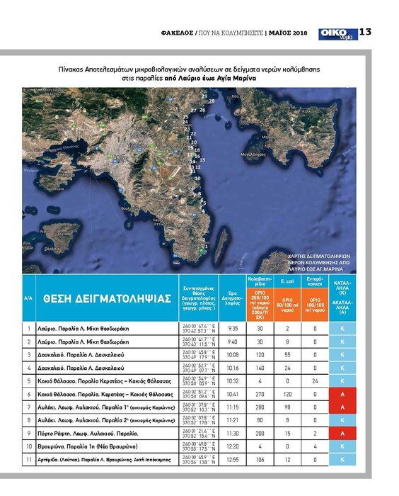 Οι κατάλληλες και ακατάλληλες παραλίες για μπάνιο στην Αττική- Τι γίνεται με τις Γαλάζιες Σημαίες