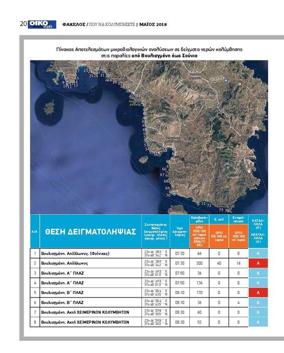 Οι κατάλληλες και ακατάλληλες παραλίες για μπάνιο στην Αττική- Τι γίνεται με τις Γαλάζιες Σημαίες