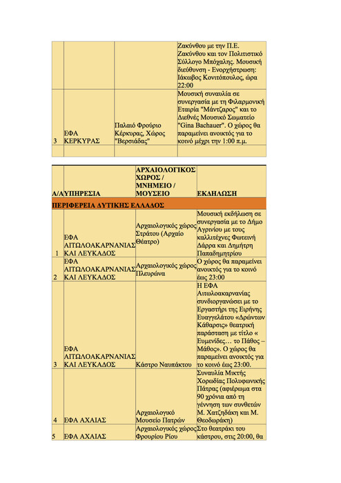 Όλα τα δημόσια events για την αποψινή Πανσέληνο εδώ!