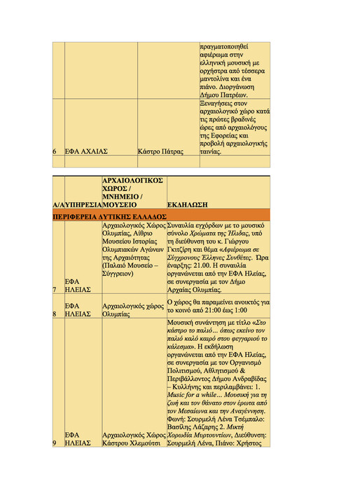Όλα τα δημόσια events για την αποψινή Πανσέληνο εδώ!