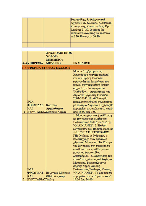 Όλα τα δημόσια events για την αποψινή Πανσέληνο εδώ!