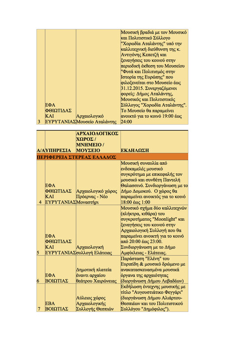 Όλα τα δημόσια events για την αποψινή Πανσέληνο εδώ!