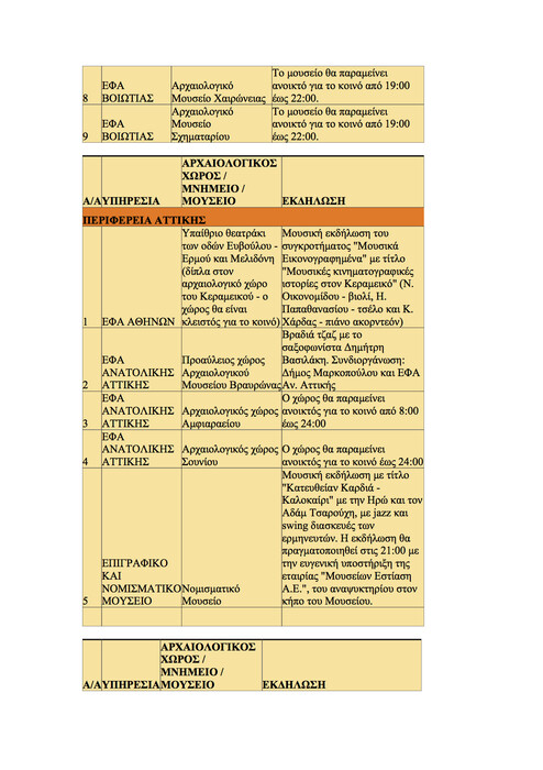 Όλα τα δημόσια events για την αποψινή Πανσέληνο εδώ!