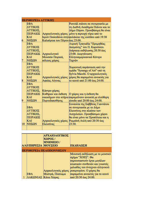 Όλα τα δημόσια events για την αποψινή Πανσέληνο εδώ!